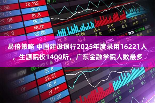 易倍策略 中国建设银行2025年度录用16221人，生源院校1400所，广东金融学院人数最多